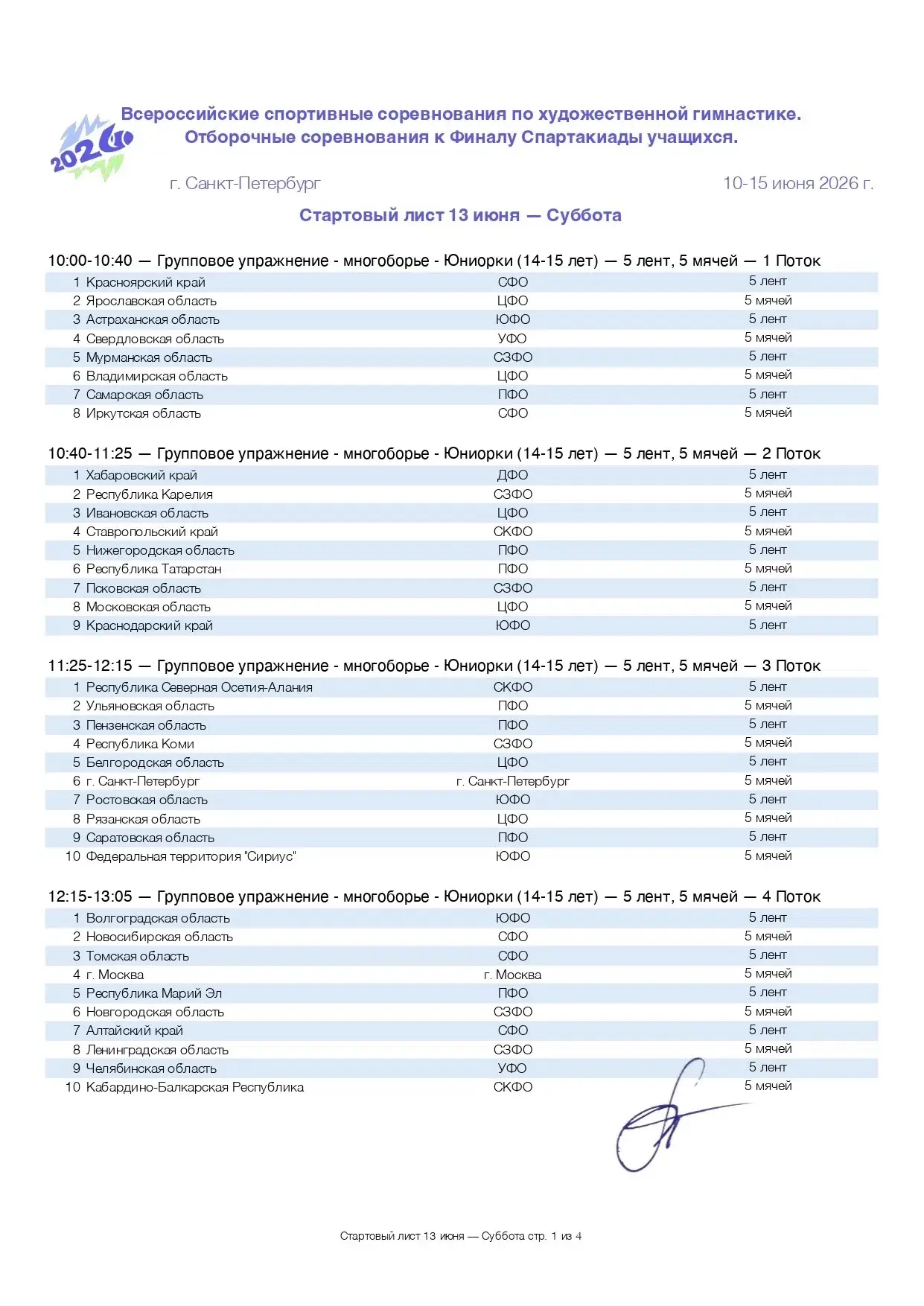 Стартовый лист отборочных соревнований к Финалу Спартакиады учащихся России 2026 на 13 июня
