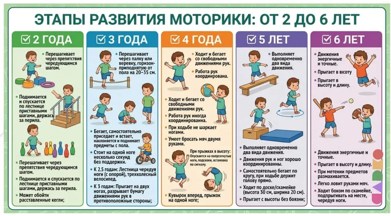 📃 Карта обследования по звукослоговой структуре. В фокусе внимания 🎯 двигательная сфера!