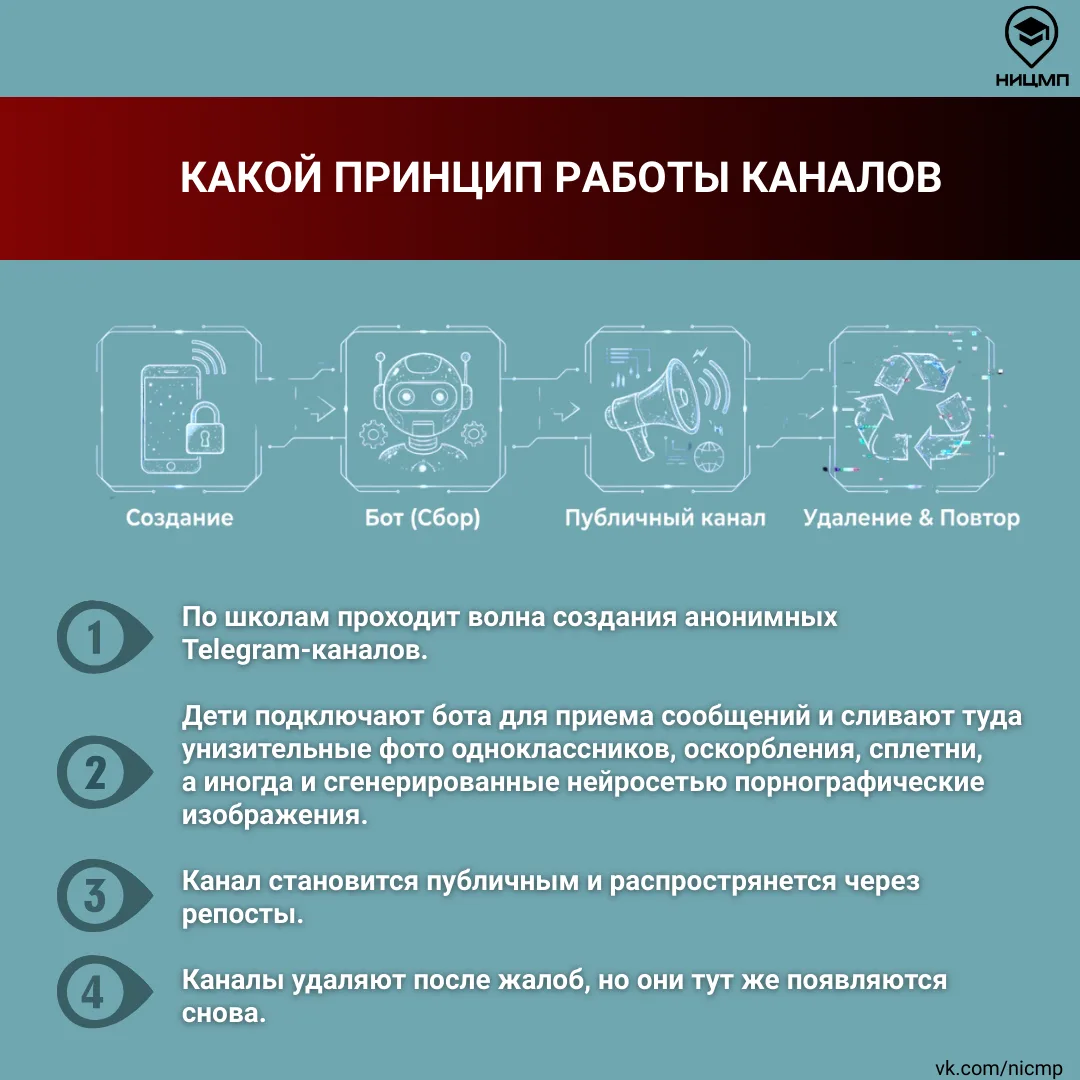 👾 Что такое анонимные каналы травли и как на них реагировать?  В школах вновь фиксируется волна анон