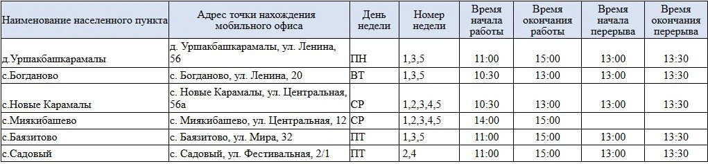 График обслуживания населенных пунктов Миякинского района Республики Башкортостан мобил...