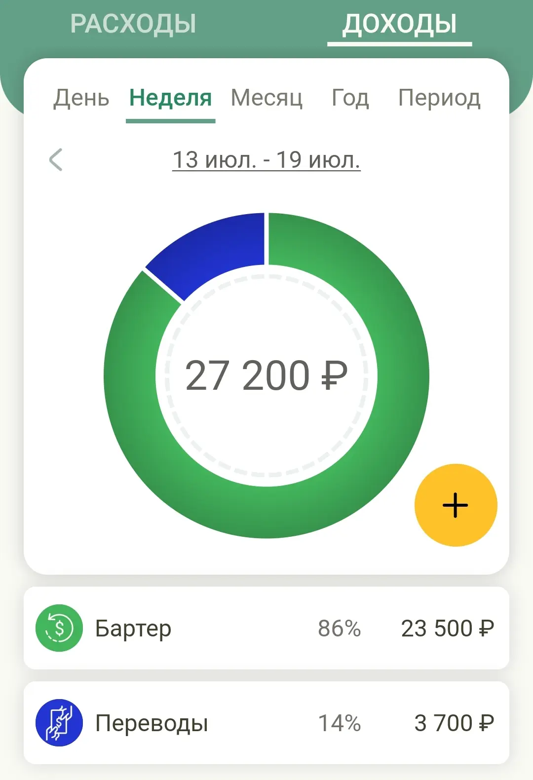 Доброго бодрого ☕️