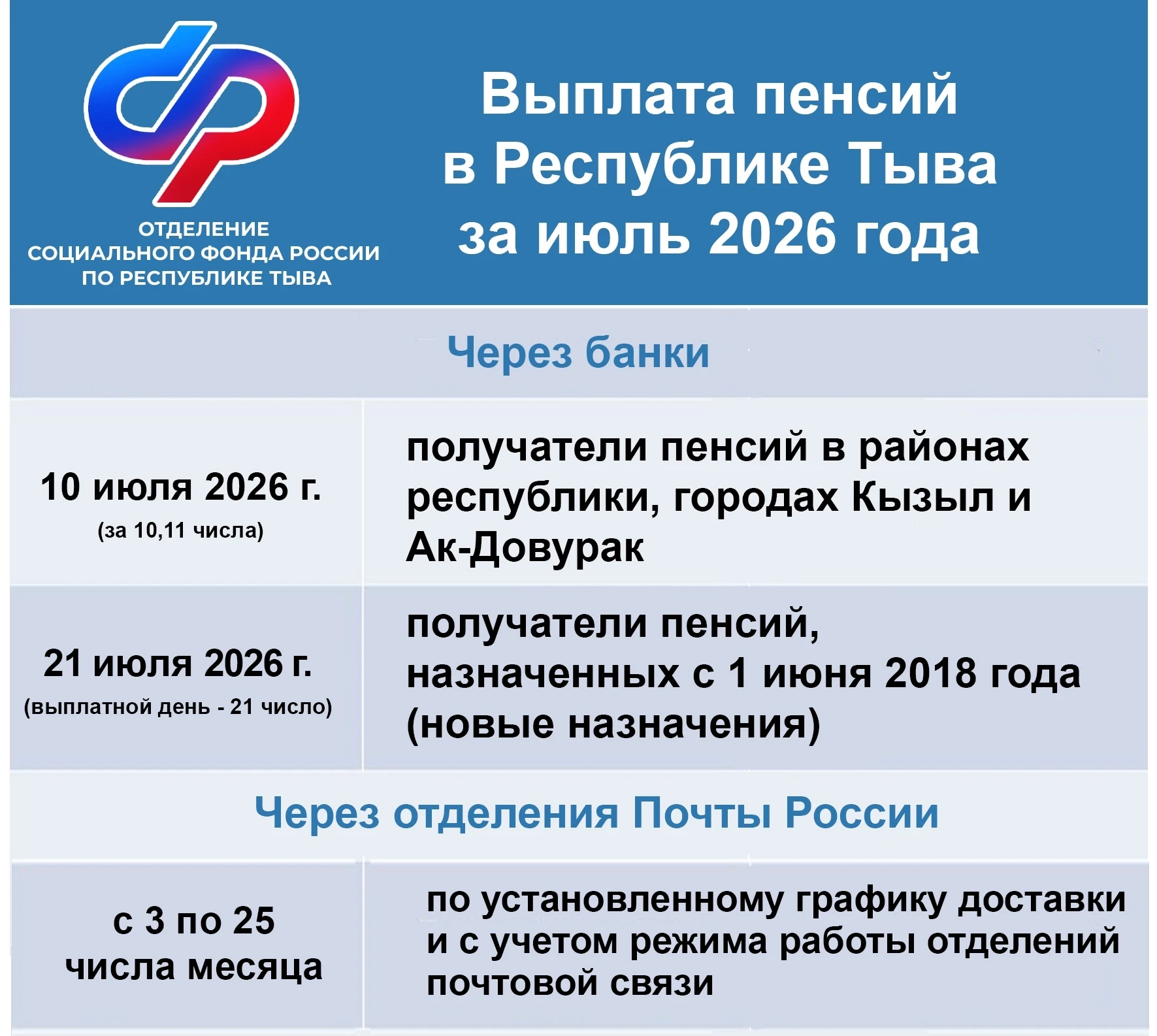 📅 Отделение Социального фонда России по Республике Тыва информирует, что выплата пенси...