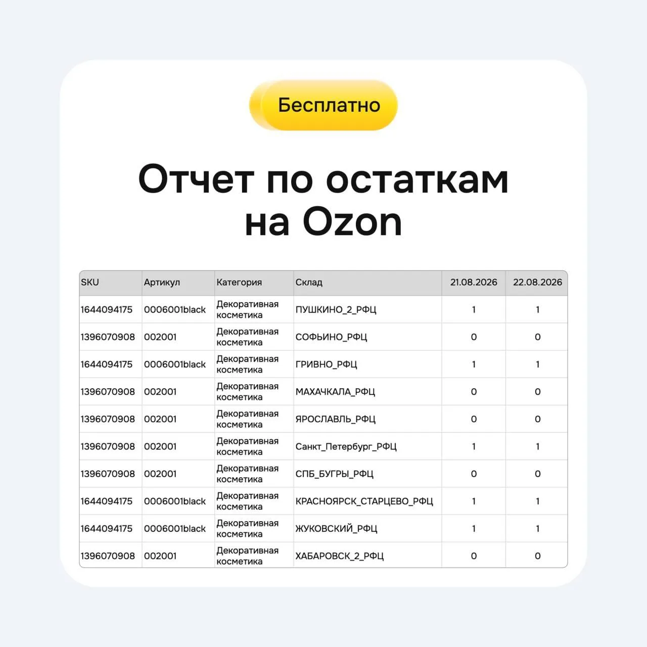 Селлеры Ozon, для вас полезное 👇