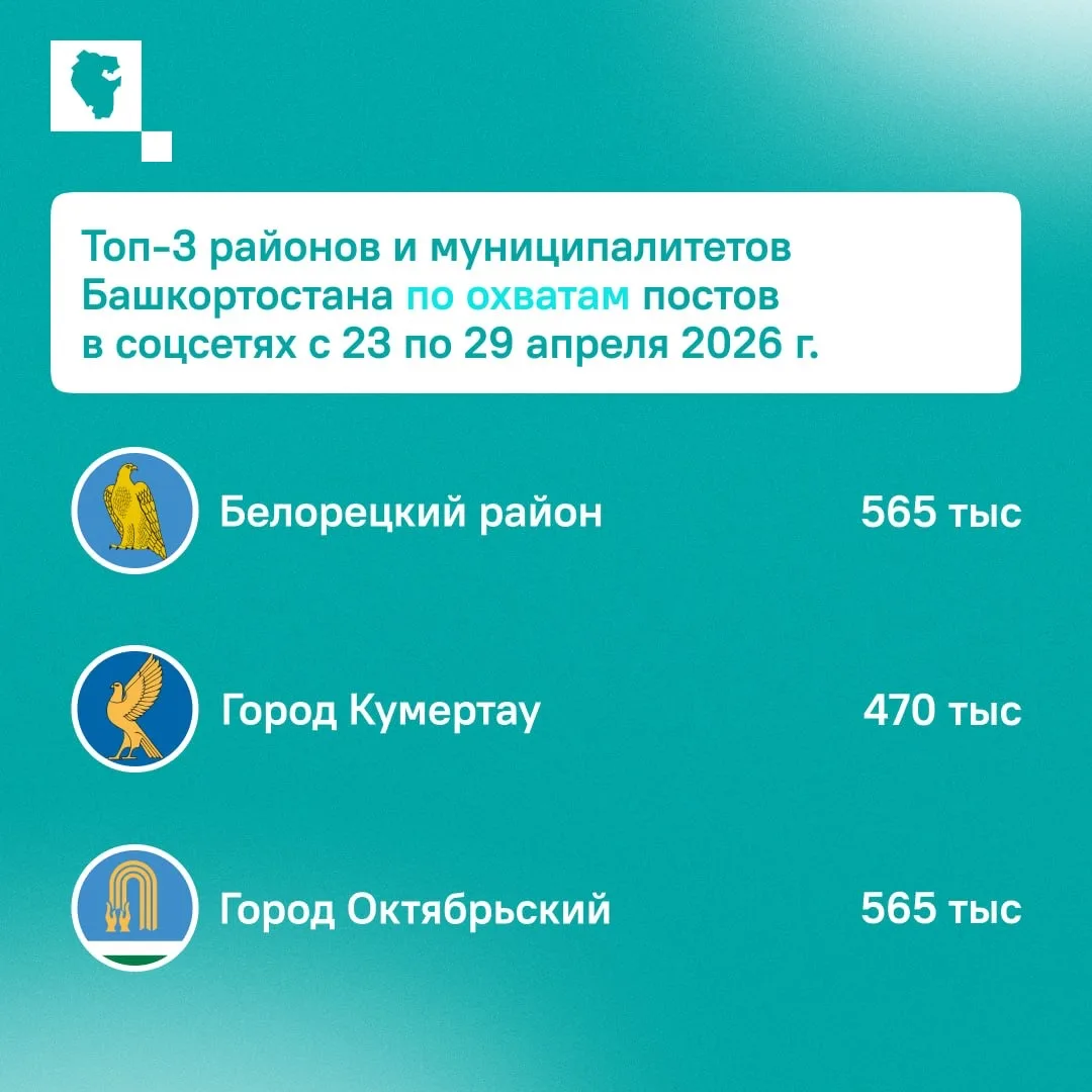 И снова аналитика соцсетей