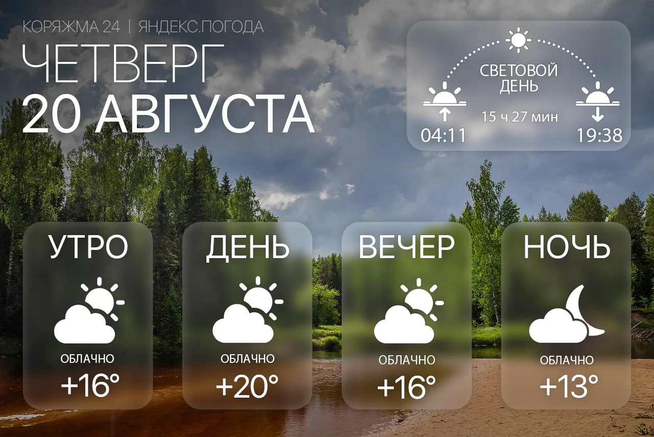 Доброе утро, Коряжма! 🌥