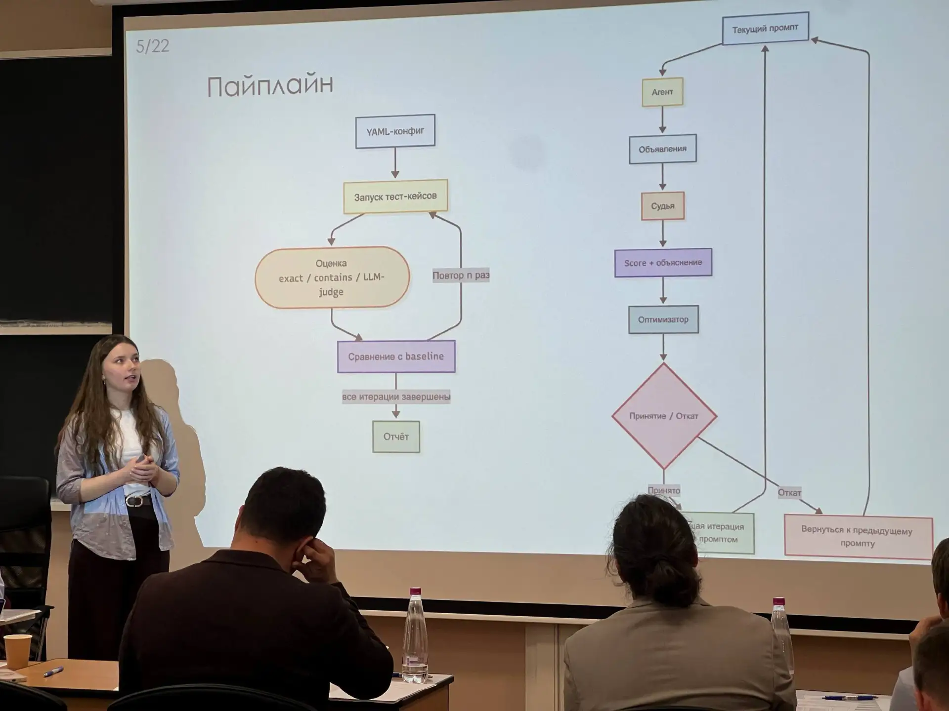👩‍🎓👨‍🎓 В СПбГУ активно проходят защиты дипломов студентов программы «Современное пр...