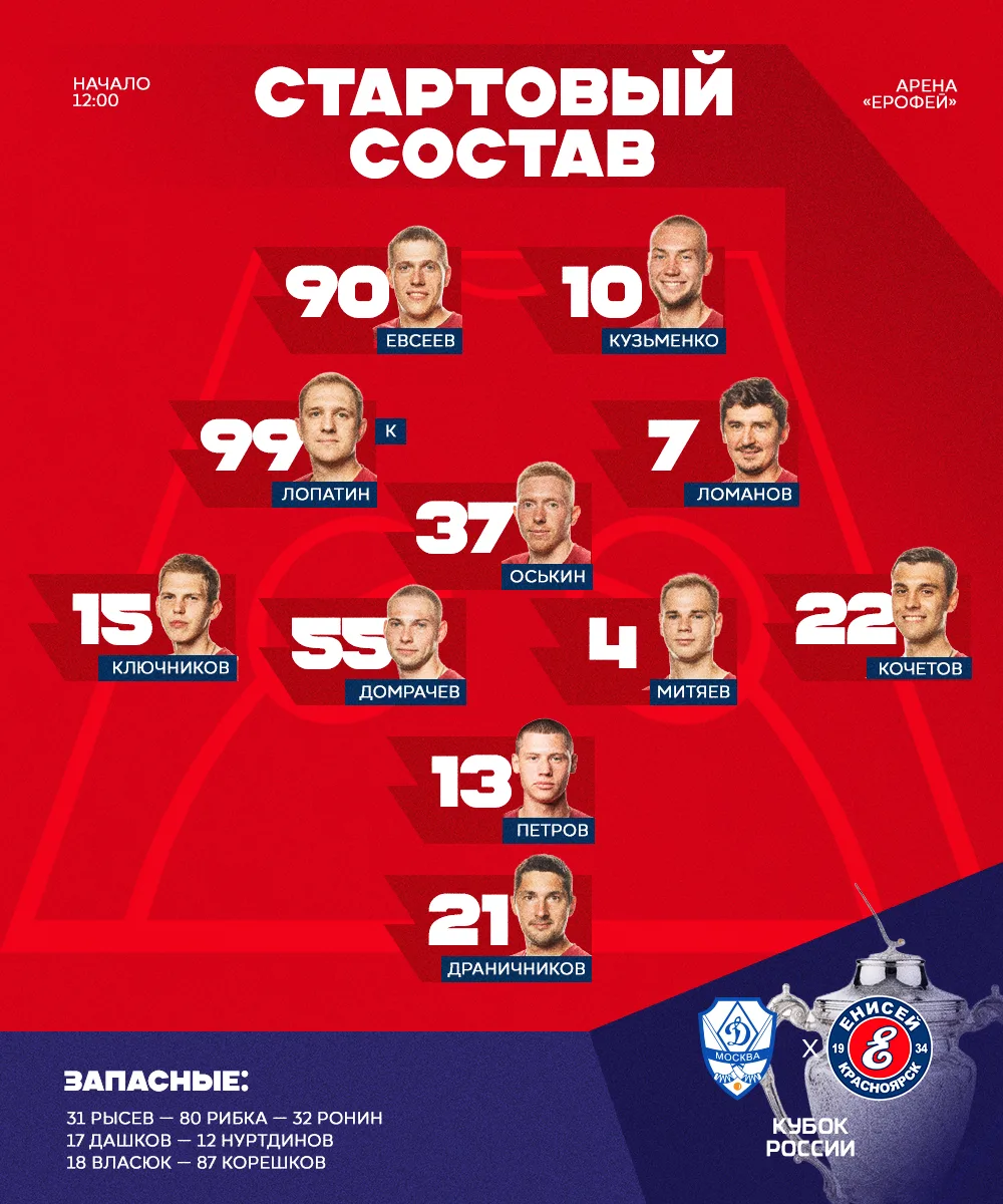 🔥Наш состав #ДинамоЕнисей