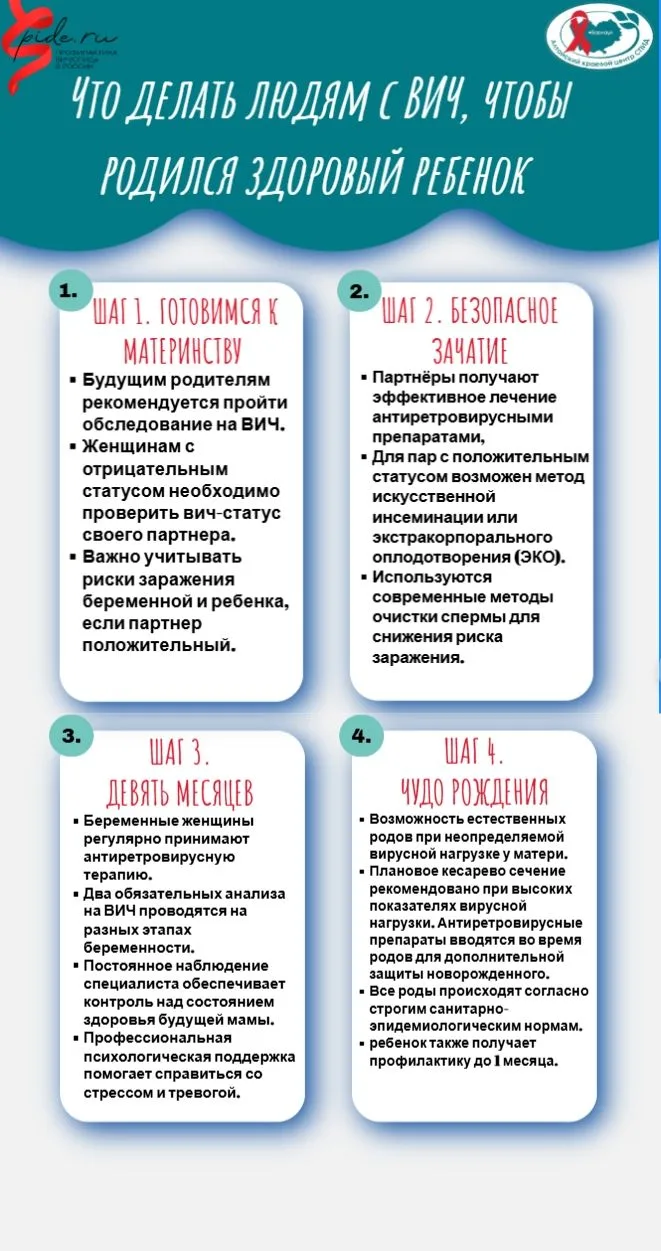 👫ВИЧ и родительство: разрушаем мифы!
