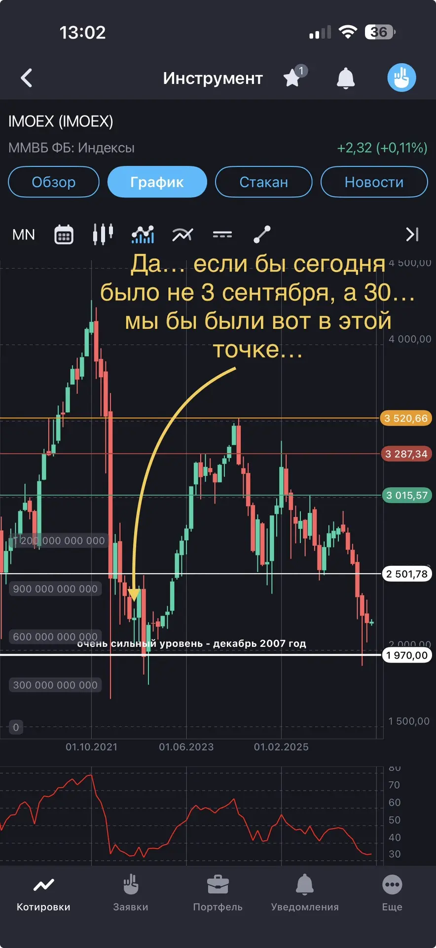 Друзья, добрый день.