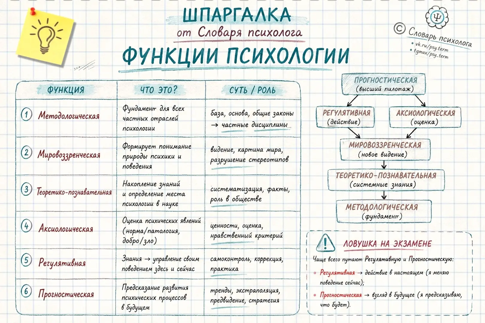 #кзачету_term, #схемы_term, #таблицы_term