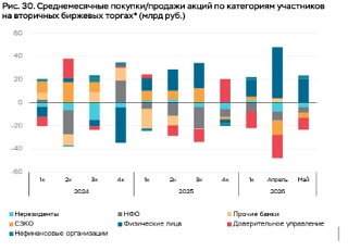 🤔 Физики продолжают покупать, но рынку это не помогает