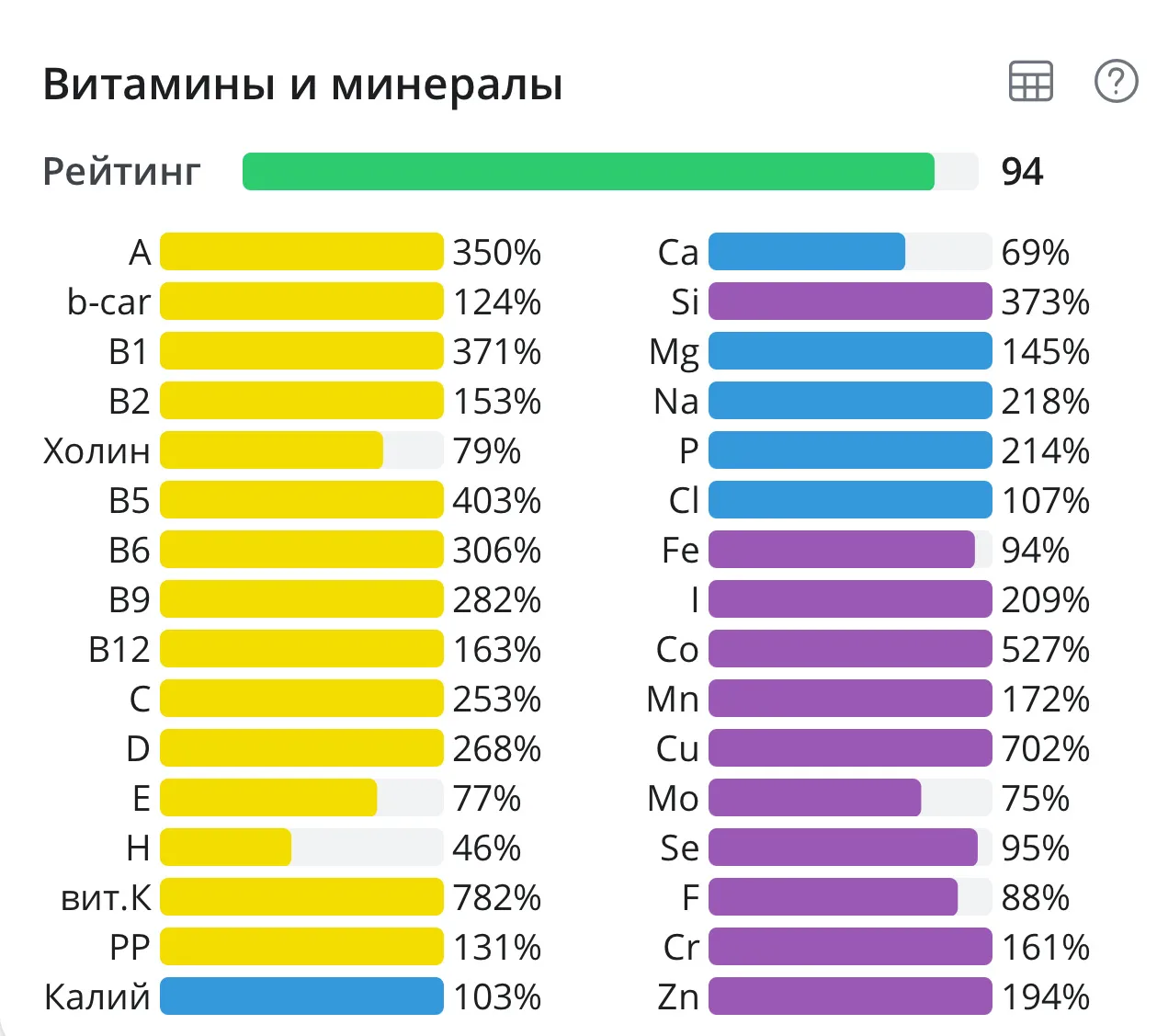 ОДИН ДЕНЬ ИЗ МОЕЙ ПРОГРАММЫ  «БЕЗ ГЛЮТЕНА, КАЗЕИНА И САХАРА»  КБЖУ 1561/120/71/107  ЗАВТРАК: Дикий р