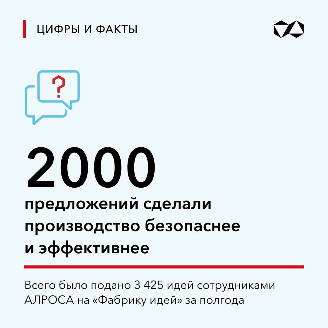 #ЦифрыИфакты