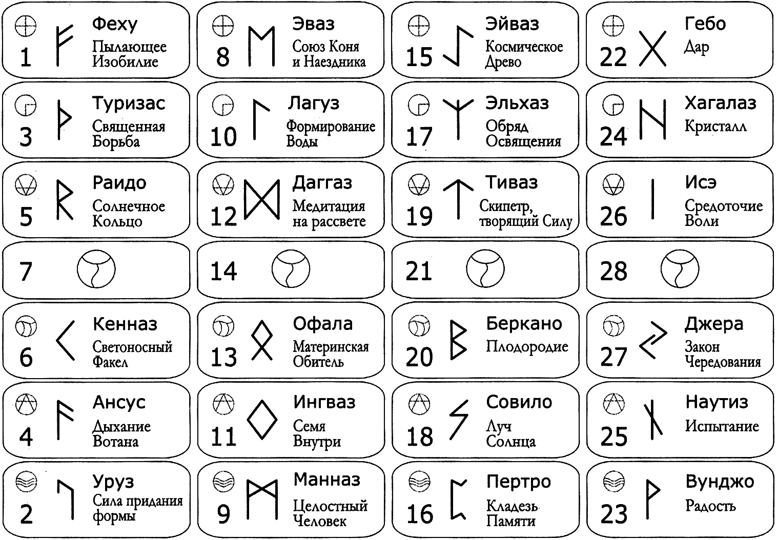 Руны вне времени: Разбираем схему «Науки о Времени»