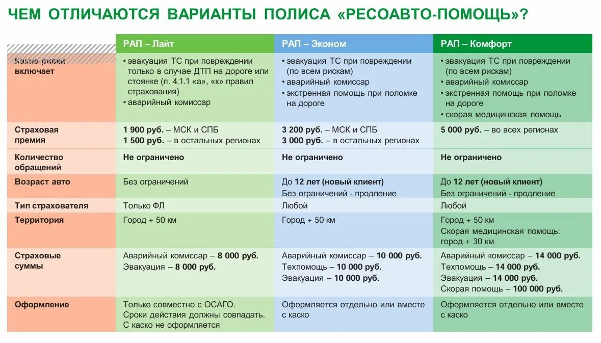 Помощь на дороге (РАП)