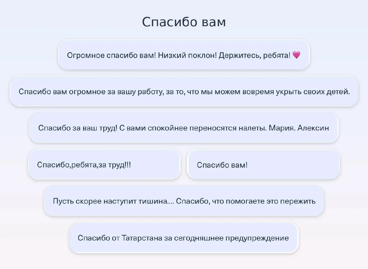 Друзья, мы правда не ожидали такой поддержки от вас 🙌