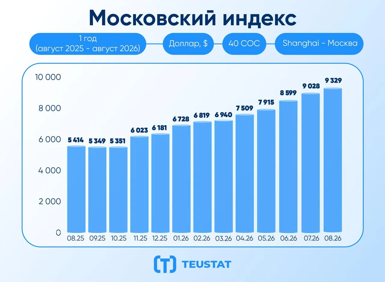 📊 Московский индекс TEUSTAT: что это и зачем он нужен?