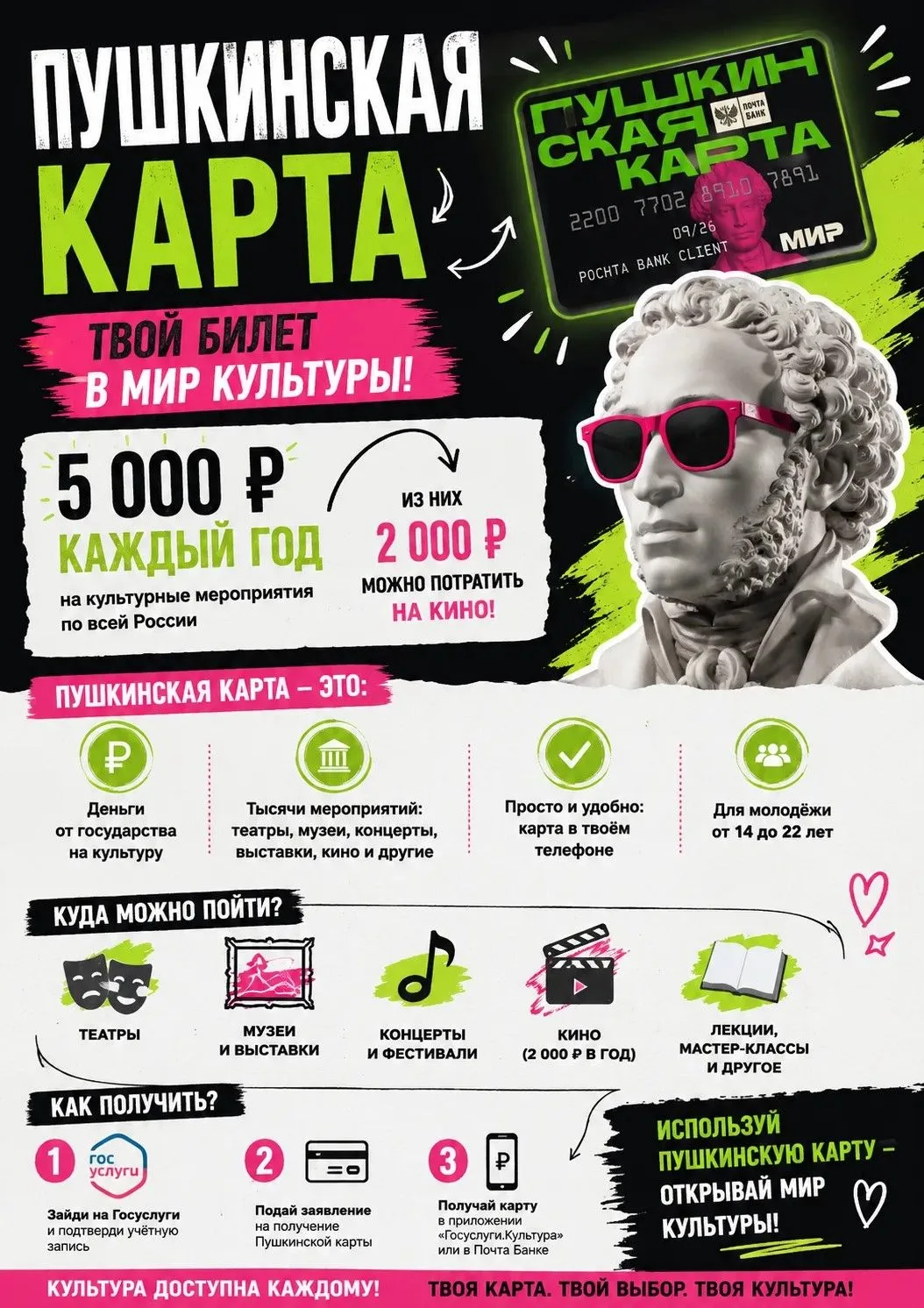 🔥 А ВЫ УЖЕ ОФОРМИЛИ ПУШКИНСКУЮ КАРТУ?