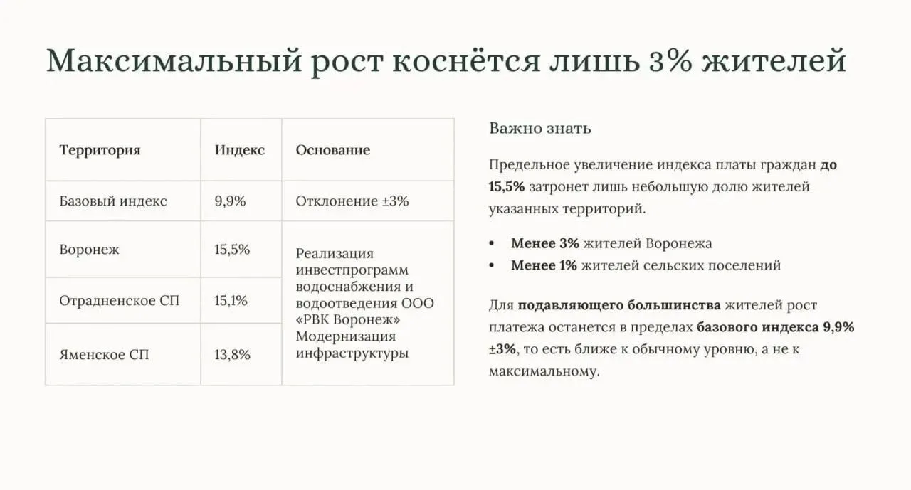 ⚡️Стало известно, на сколько вырастут тарифы на ЖКУ в Воронежской области