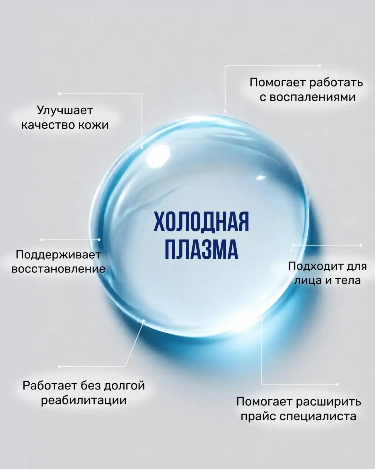 Еще один плюс холодной плазмы - на можно выполнять летом, в период активного солнца 🌞