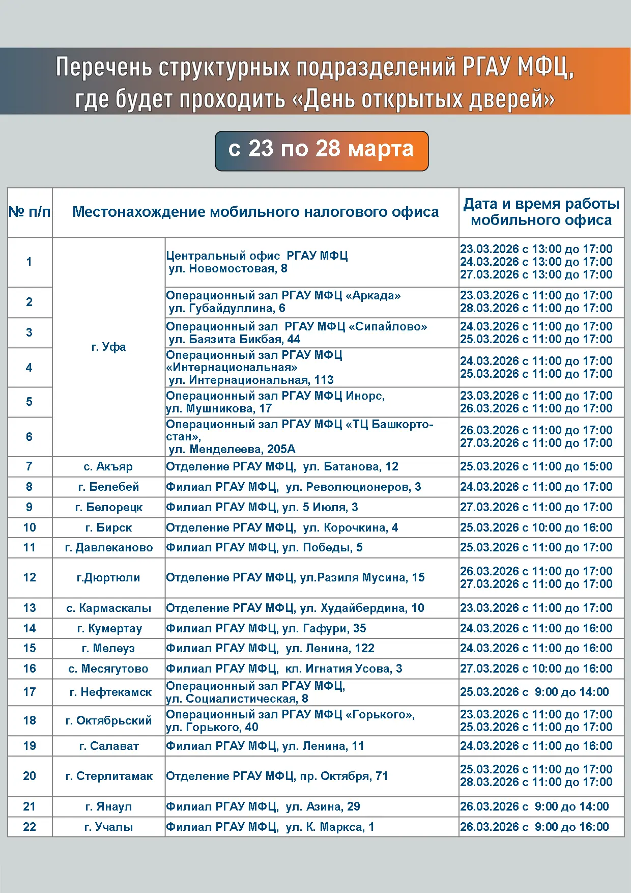 день открытых дверей