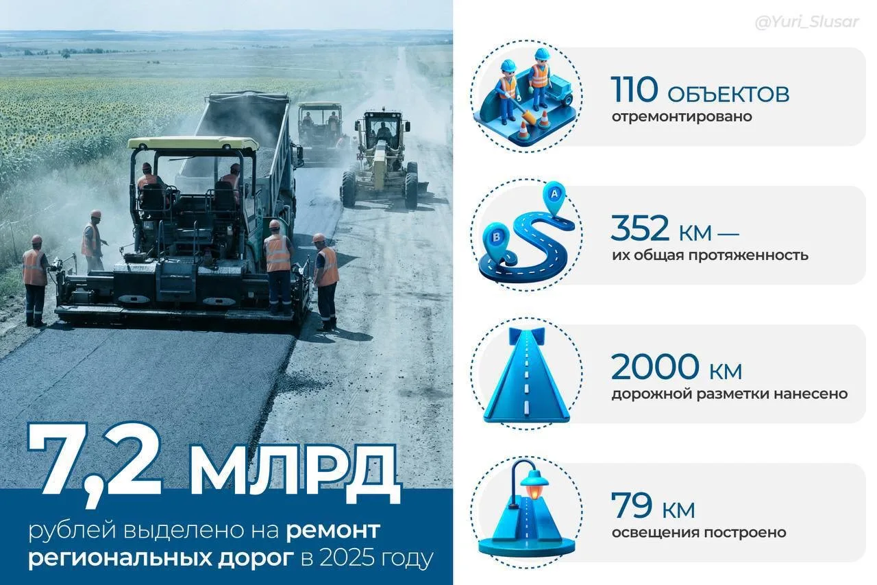 На совещании с представителями транспортной отрасли региона мы подвели итоги года и нам...