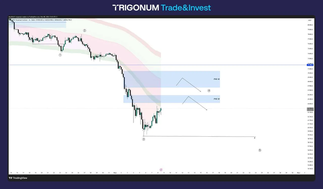 📊 BTC: План на неделю. Внимание!

Биткоин показывает силу после падения на прошлой неделе, начинает