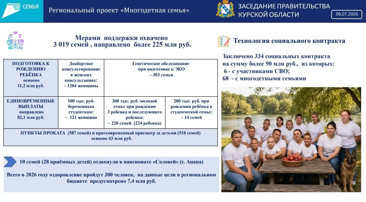 ❤️В Курской области на поддержку многодетных семей направили более 225 млн рублей