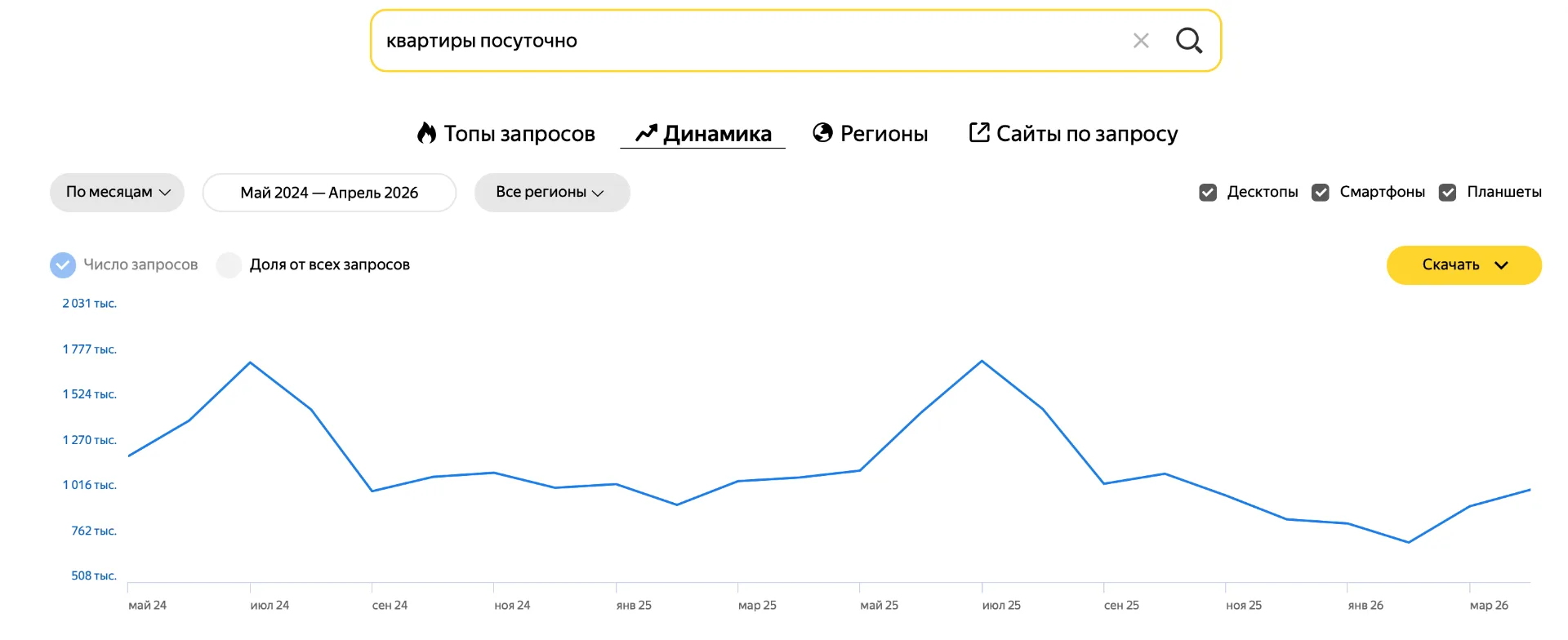 Как читать спрос и не попасть в ловушку цифр
