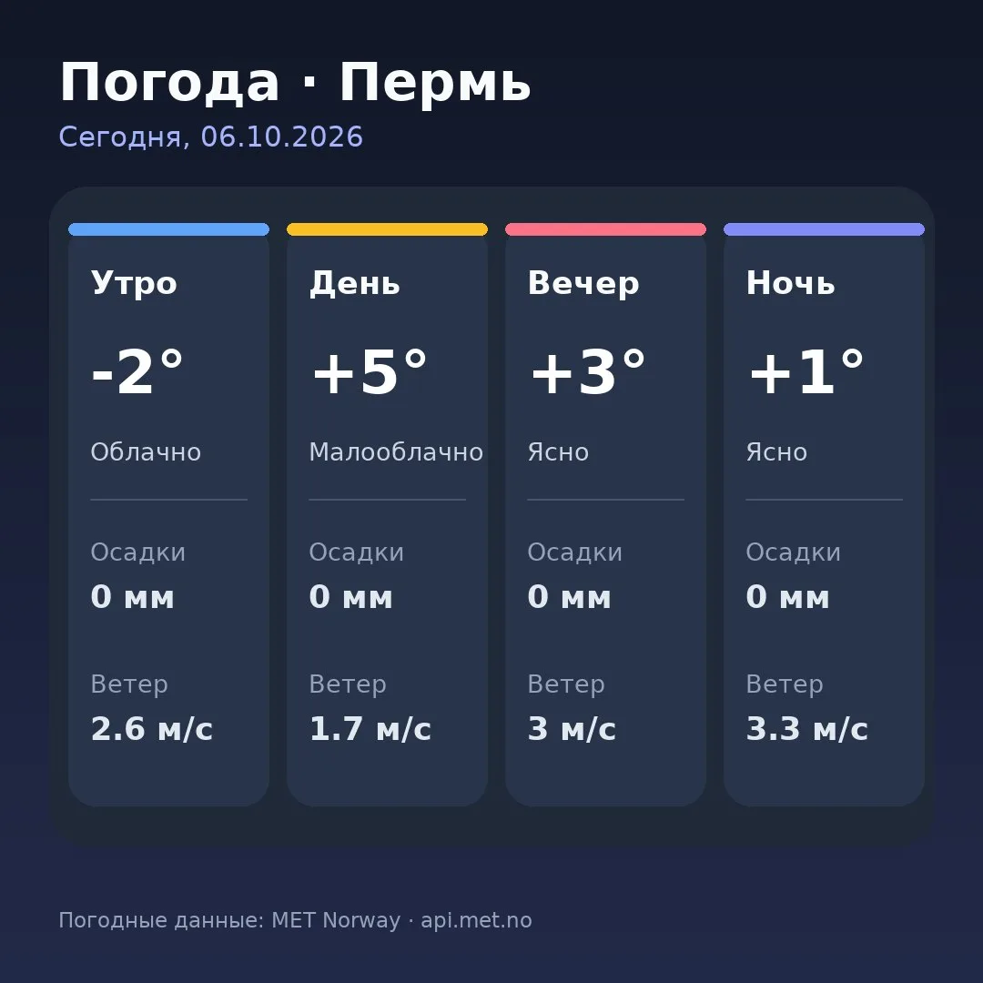 🥱 Доброе утро, Пермь!