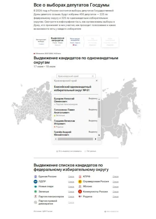 В своем интервью Элла Памфилова представила совместный проект ЦИК России и МИА «Россия Сегодня» «Все