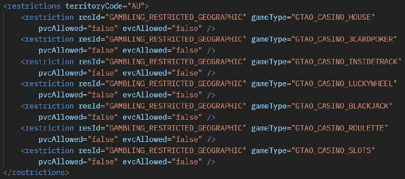 Rockstar Games ограничила доступ к азартным играм в казино GTA Online для игроков из Австралии.

Сог