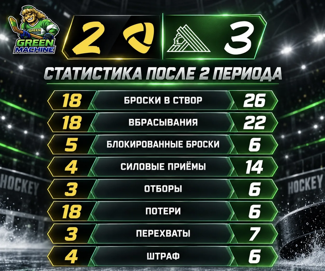 Статистика после 2 периода