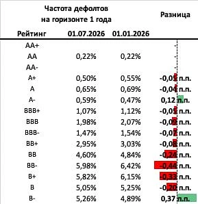 Изображение 1 к публикации «PRObonds | Иволга Капитал»