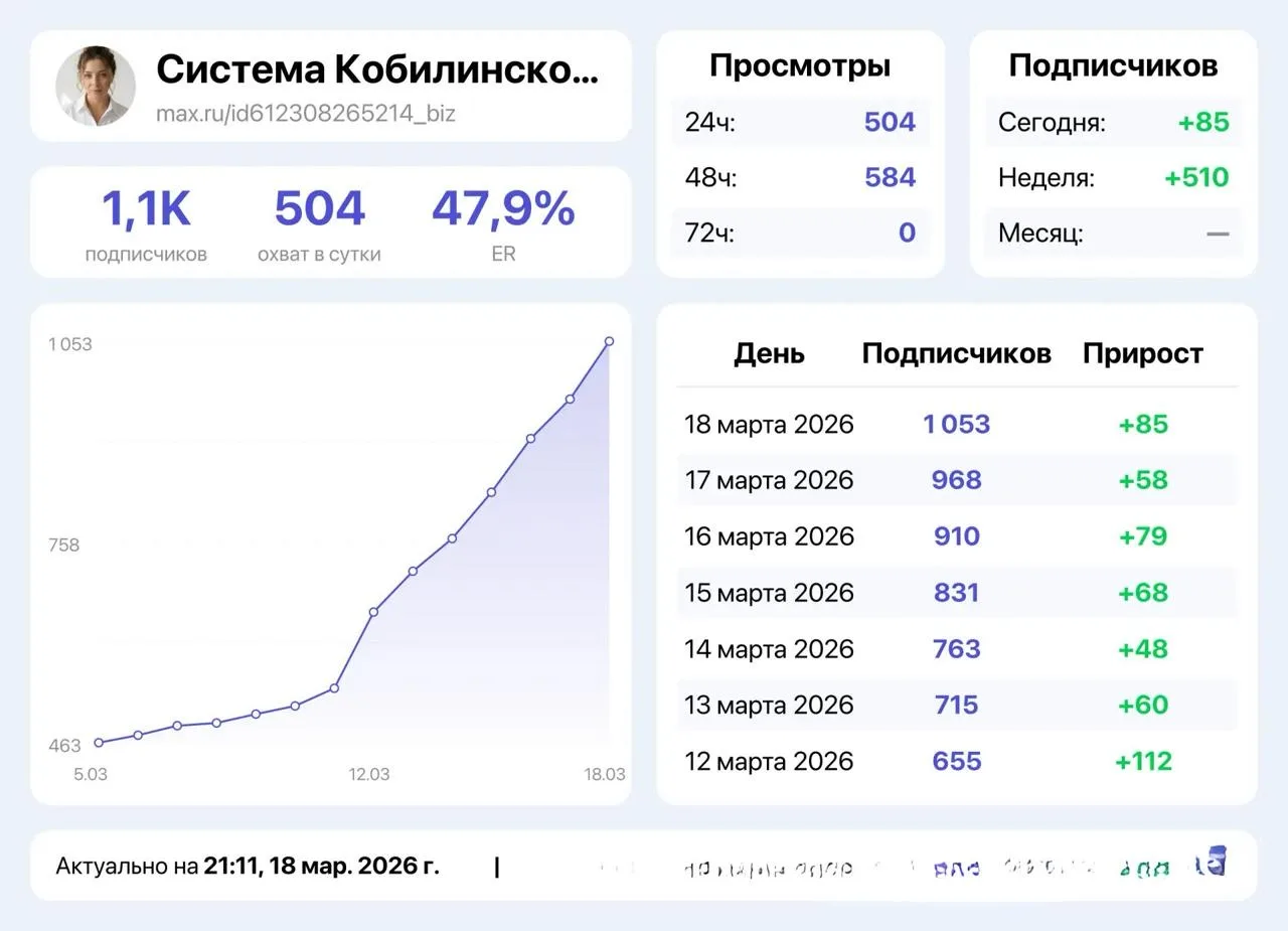 13 часов за работой, и я пропустила что в канале нас уже круглая цифра!!!🥰😍  Люблю вас!