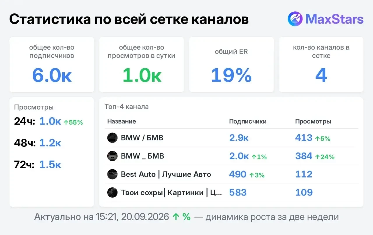 📣 Продаю