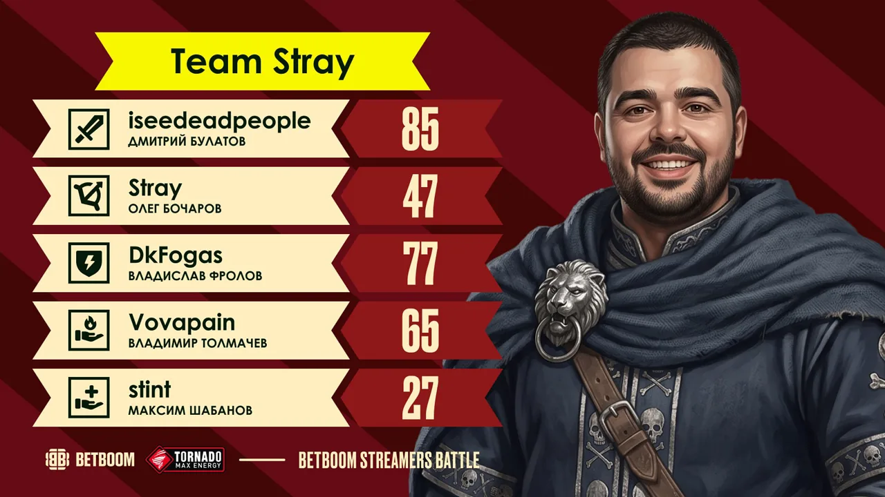 Все составы BETBOOM Streamers Battle

Турик стартует 27 июля