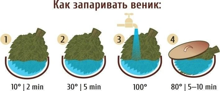 Бaнькa, дa c вeничкoм - кaк зaнoвo poдишьcя