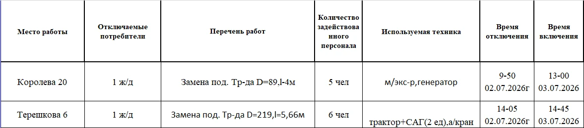 Медиа публикации