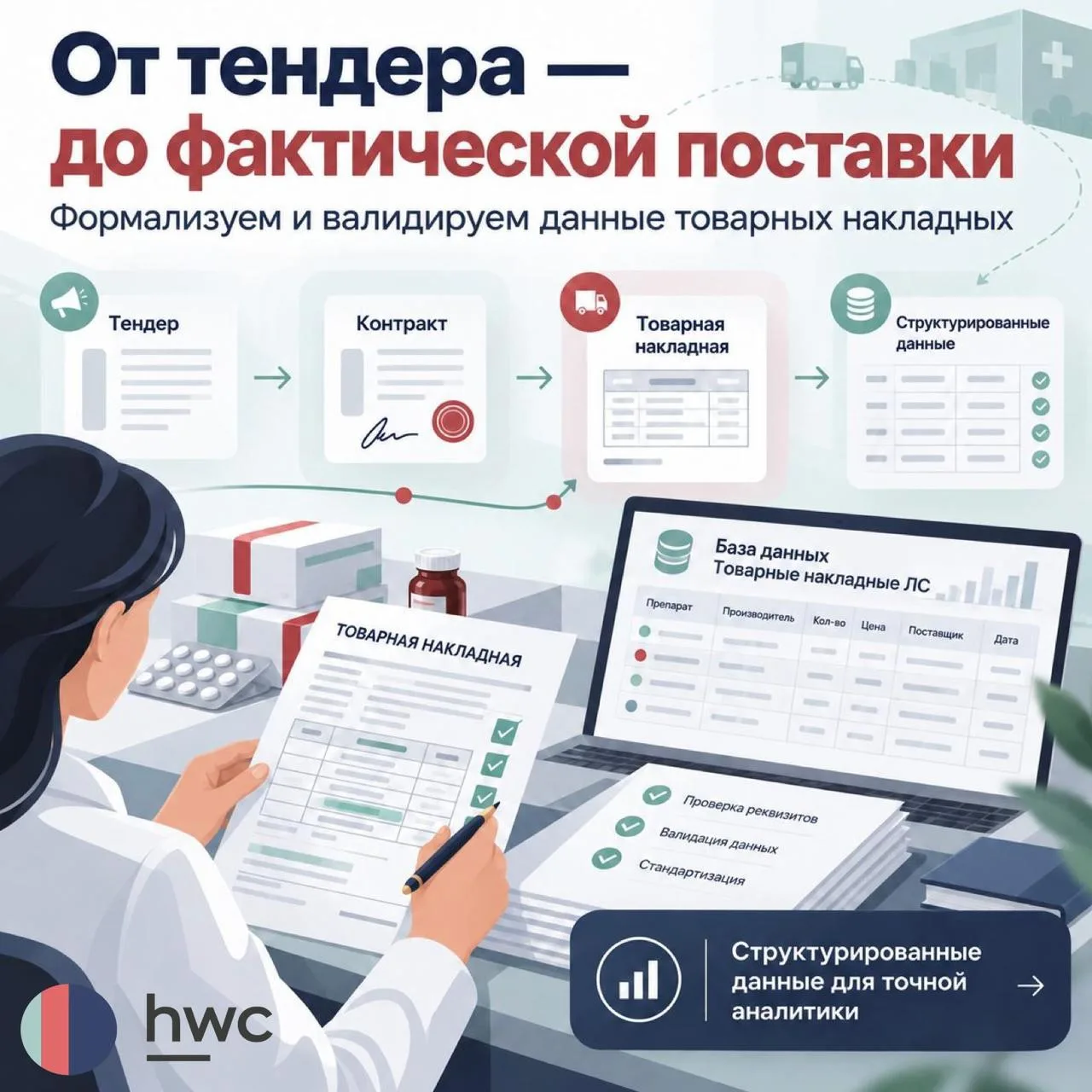 От тендера к фактическим поставкам📈