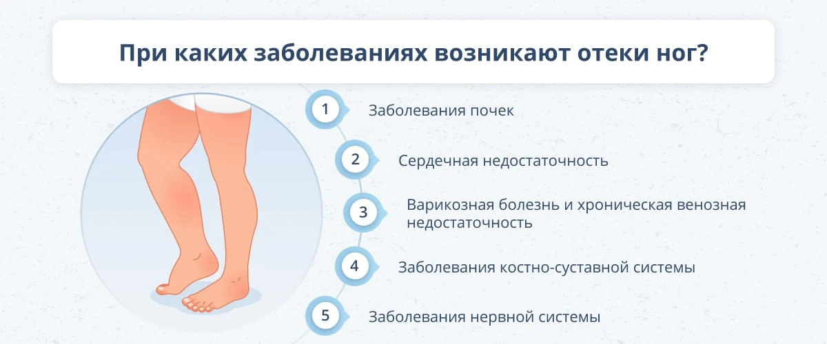 Бывают отеки не всего тела, а, например, одной руки. С чем это связано?