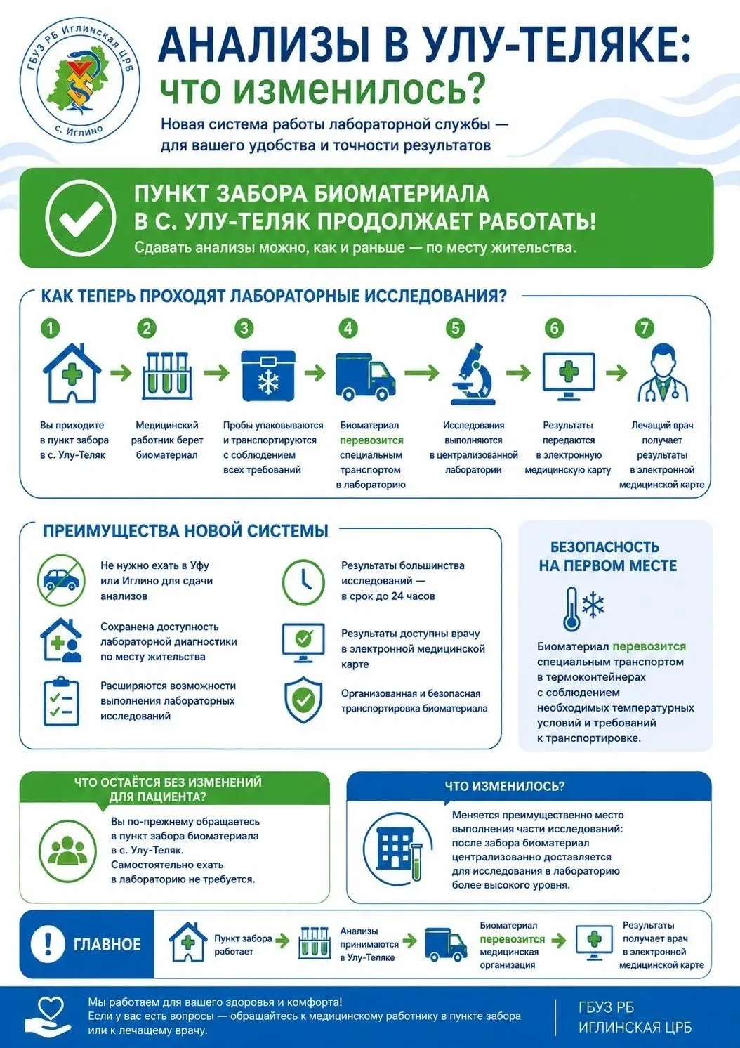 Важная информация для жителей Улу-Теляка.