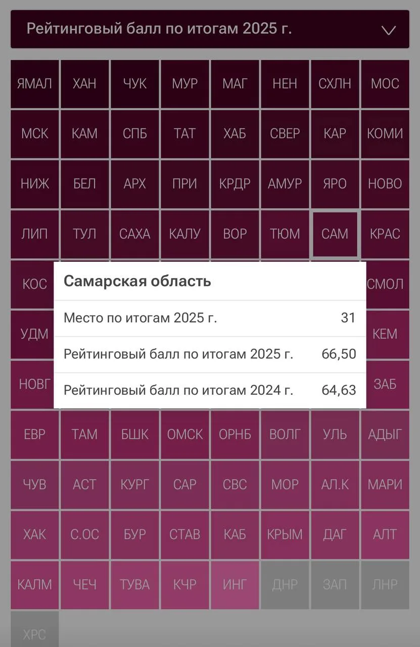Самарская область заняла 31-е место в России по материальному благополучию населения 💳