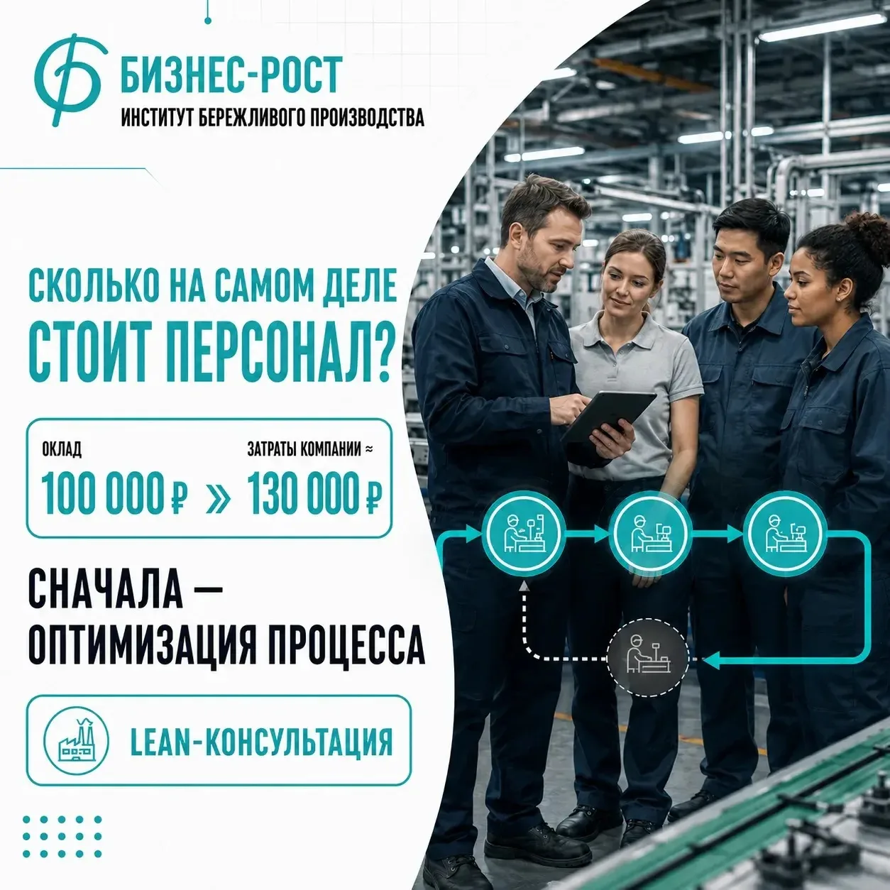 👥 Сколько на самом деле стоит ваш персонал — и всегда ли нужно расширять штат?