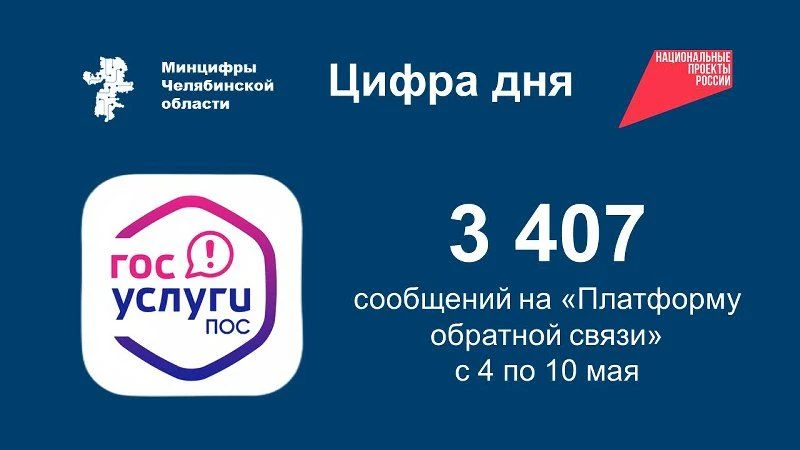 Какие проблемы решают южноуральцы через ПОС?