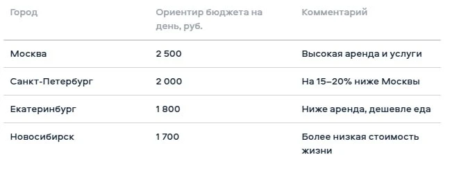 Что кроме инвестиций оплатит ЖКХ или связь?