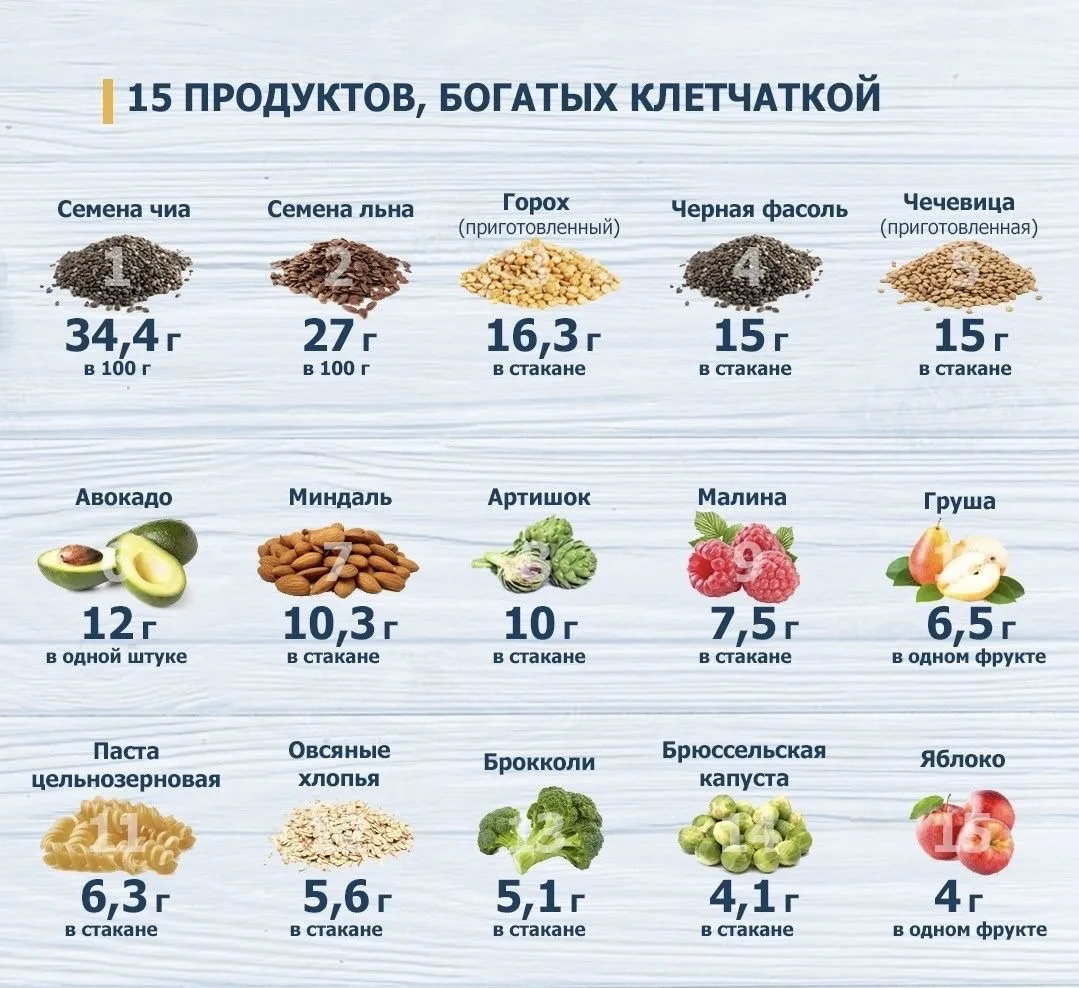 Я ем огурцы и помидоры каждый день. Этого же хватает, чтобы набрать норму клетчатки?