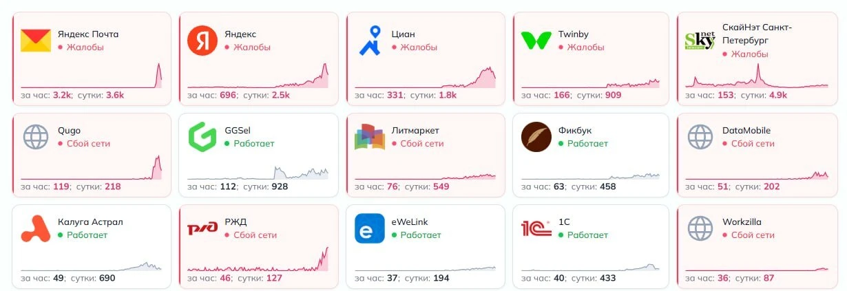 📱  Пожар в дата-центре Яндекса: насколько это серьёзно?