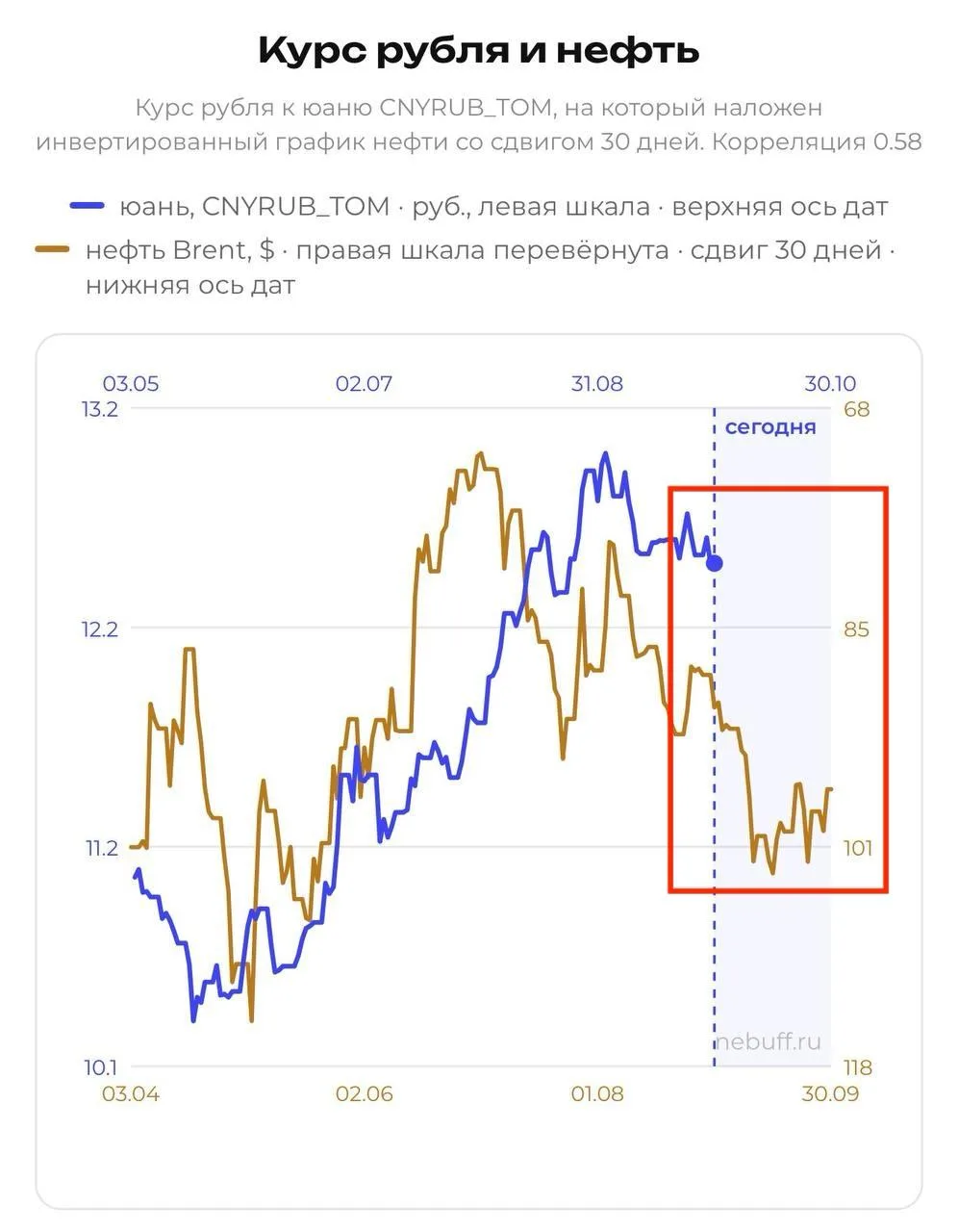 Тем временем валюта 👀