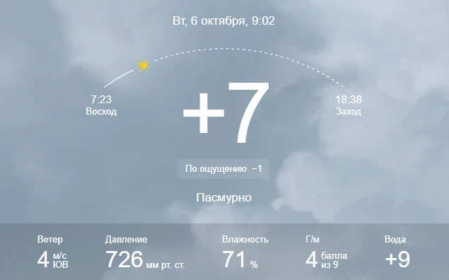 🌤️ Доброе утро, Киселёвск!